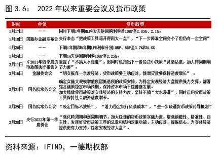 022年國債利率表及發(fā)行時(shí)間（2022年國債利率表一覽表）"