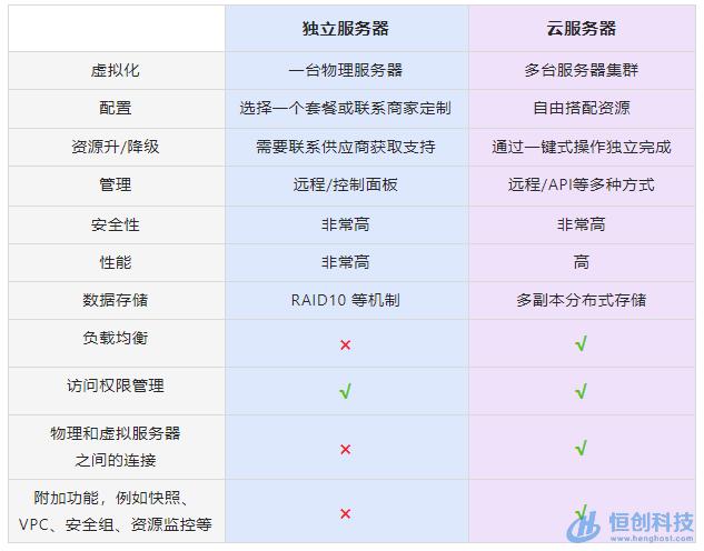 彈性裸金屬服務(wù)器是什么，彈性裸金屬服務(wù)器