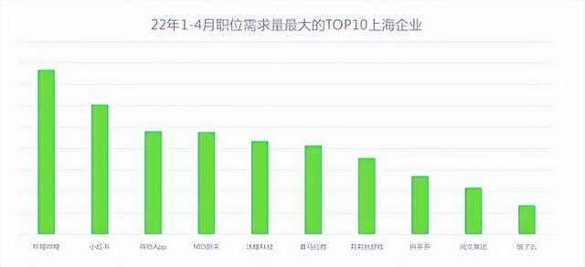 上海游戲公司招聘信息網（上海游戲公司招聘信息最新）