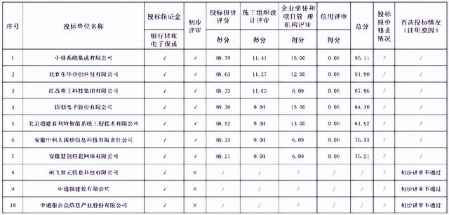 投訴投訴移動公司打什么電話最管用（移動員工投訴移動公司打什么電話最管用）
