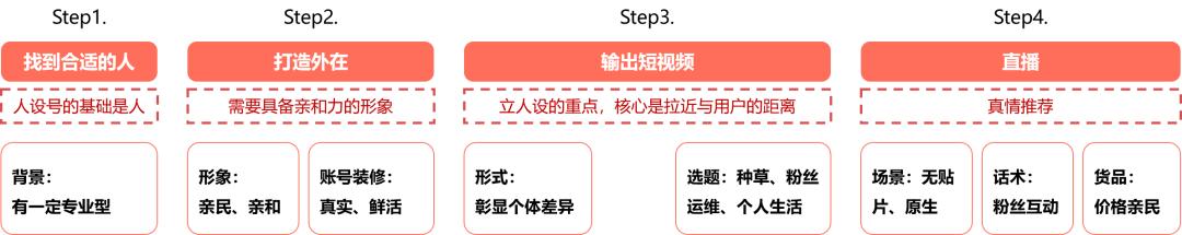 視頻號如何做推廣（視頻號推廣方法）