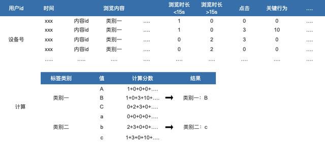 怎么讓抖音只推薦美女，怎么讓抖音推薦美女？
