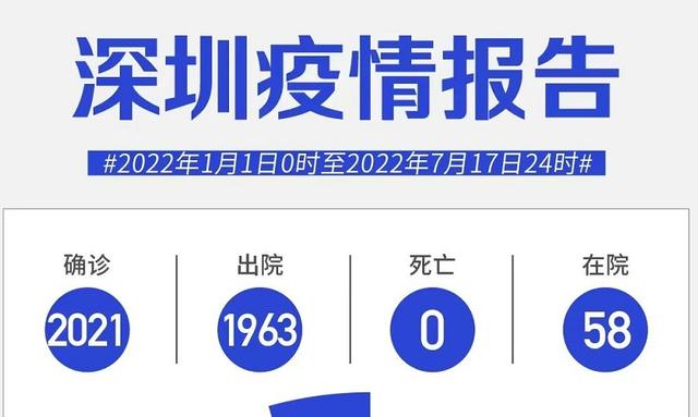 021深圳創(chuàng)業(yè)補(bǔ)貼申請(qǐng)條件（深圳創(chuàng)業(yè)補(bǔ)貼政策2020申請(qǐng)流程）"