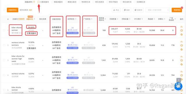 亞馬遜怎么看產(chǎn)品銷量數(shù)據(jù)，如何在亞馬遜看銷量排名？