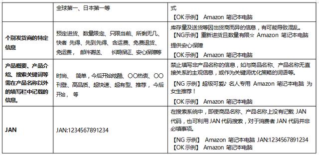 跨境電商術語listing（listings電商是什么意思）