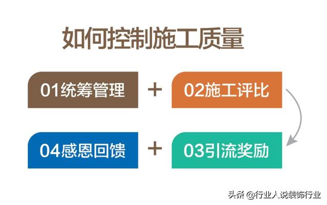 裝修公司運營流程，裝修公司運營管理方案？