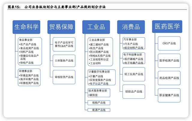 中國十大醫(yī)療檢測機(jī)構(gòu)排行（醫(yī)學(xué)檢測機(jī)構(gòu)排名）