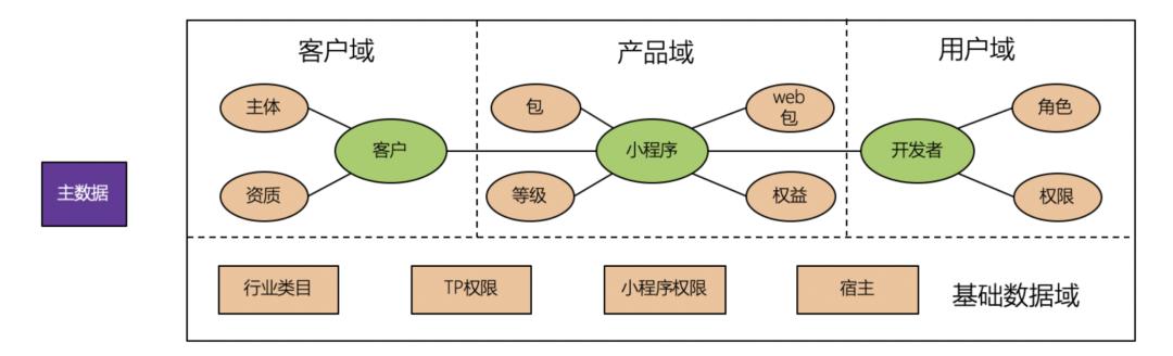 女皇陛下百度小程序怎么進入游戲（女皇陛下百度小程序怎么進入房間）