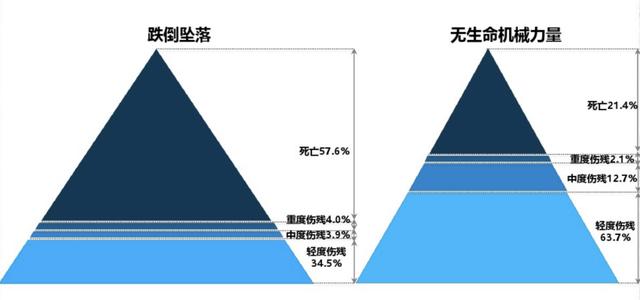 公司團體意外險怎么賠付的（公司團體意外險怎么賠付員工）