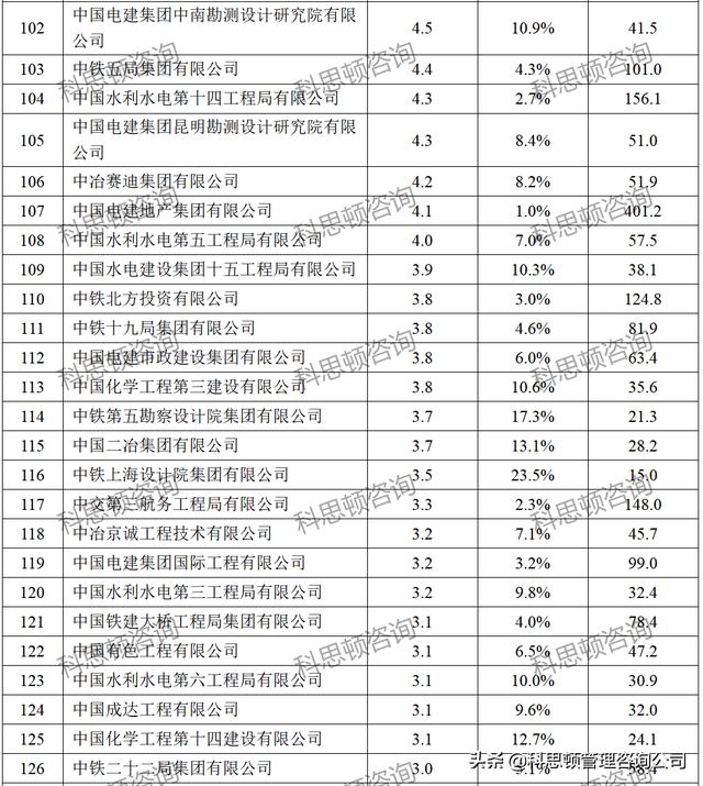建筑公司名字起名大全，建筑公司名字響亮不重名