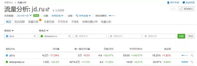 找店鋪哪個平臺好用些（找店鋪哪個平臺最好）