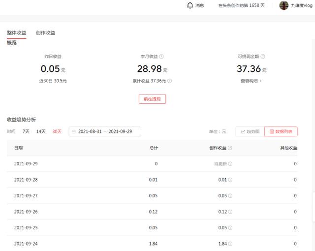 抖音中視頻計劃收益怎么計算（抖音怎么做視頻收益）