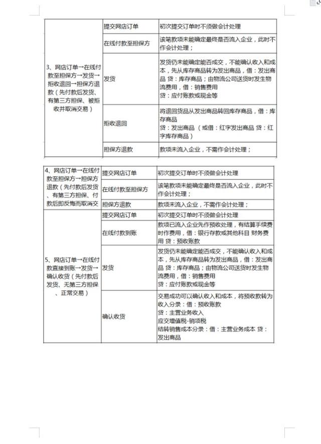電商會計復(fù)雜嗎（電商和會計哪個難度更高）