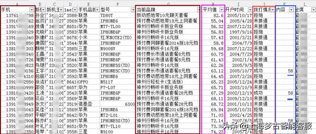 電話營銷公司外包有哪些（電話營銷公司外包業(yè)務(wù)）