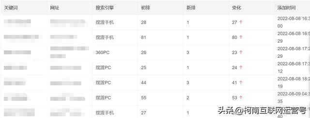 微信視頻號(hào)封面圖尺寸怎么設(shè)置，微信視頻號(hào)封面圖尺寸分割圖？
