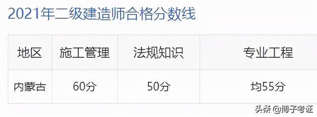 項(xiàng)目管理證書含金量知乎，項(xiàng)目管理證書含金量怎么樣？