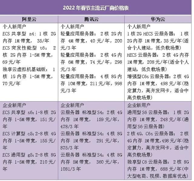 流量消耗器網(wǎng)頁(yè)版，流量消耗器網(wǎng)頁(yè)版下載？