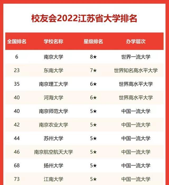 校友會排名含金量高嗎（校友會大學(xué)排名有用嗎）