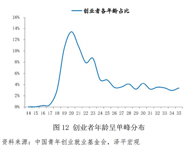 青年創(chuàng)業(yè)中國強作文，青年強中國強作文？