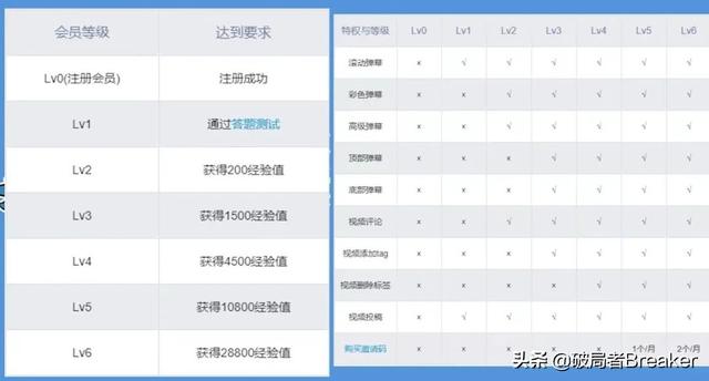 b站創(chuàng)作推廣有用嗎站創(chuàng)作推廣什么意思（b站創(chuàng)作推廣有用嗎）