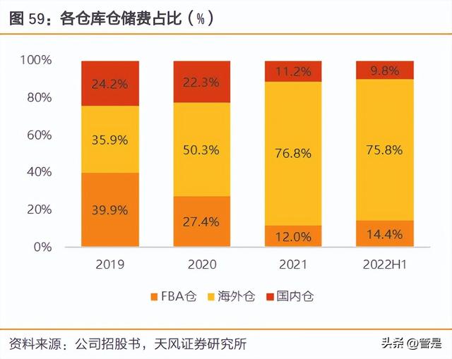 c2b有哪些電商平臺，跨境c2c有哪些電商平臺？