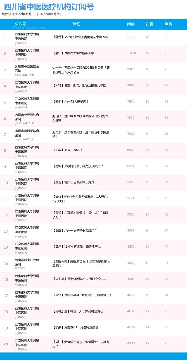 企業(yè)公眾號如何開通視頻號功能（企業(yè)公眾號如何開通留言功能）