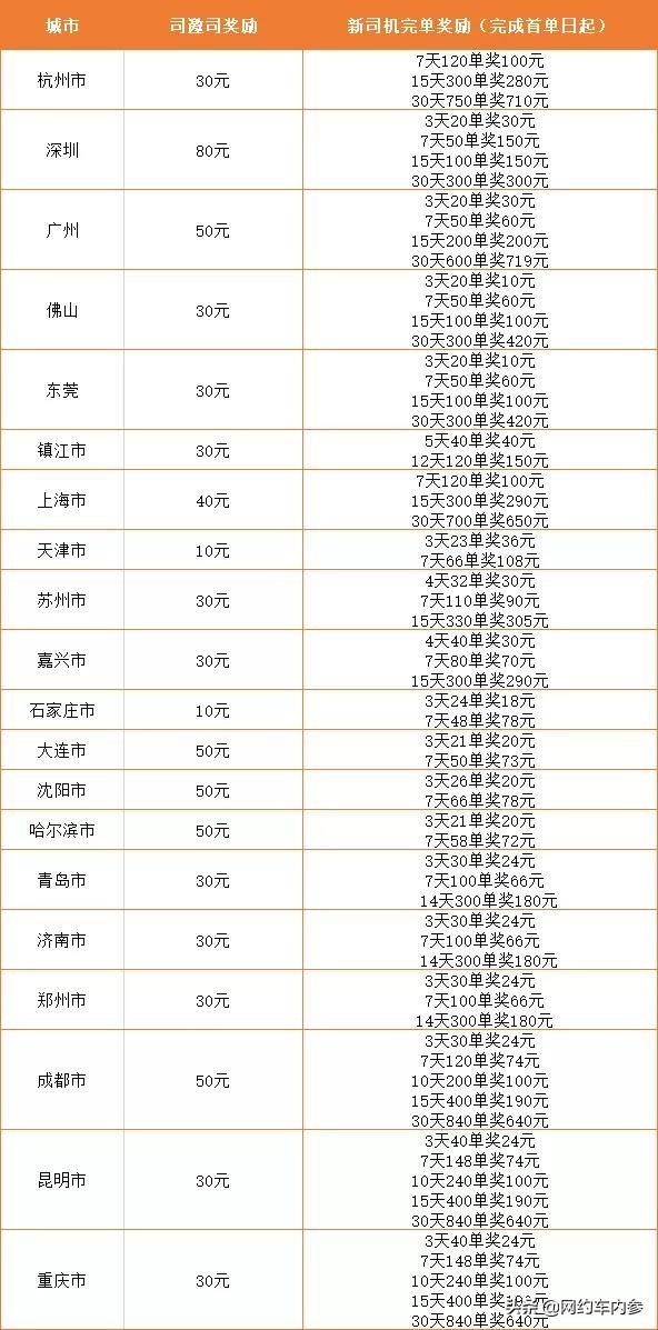 武漢及時(shí)用車好不好（及時(shí)用車這個(gè)平臺(tái)怎么樣）