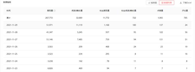 抖音發(fā)的視頻播放量為什么一直是0怎么辦，抖音發(fā)視頻為什么播放量為0？