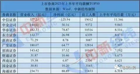 在中金公司工作怎樣的感受和體會（在中金公司工作怎樣的感受呢）