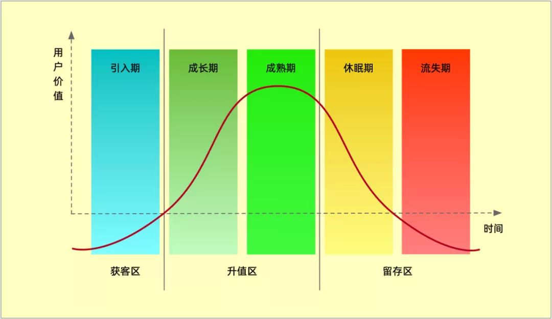 SaaS公司的投資回報率(ROI) 解讀