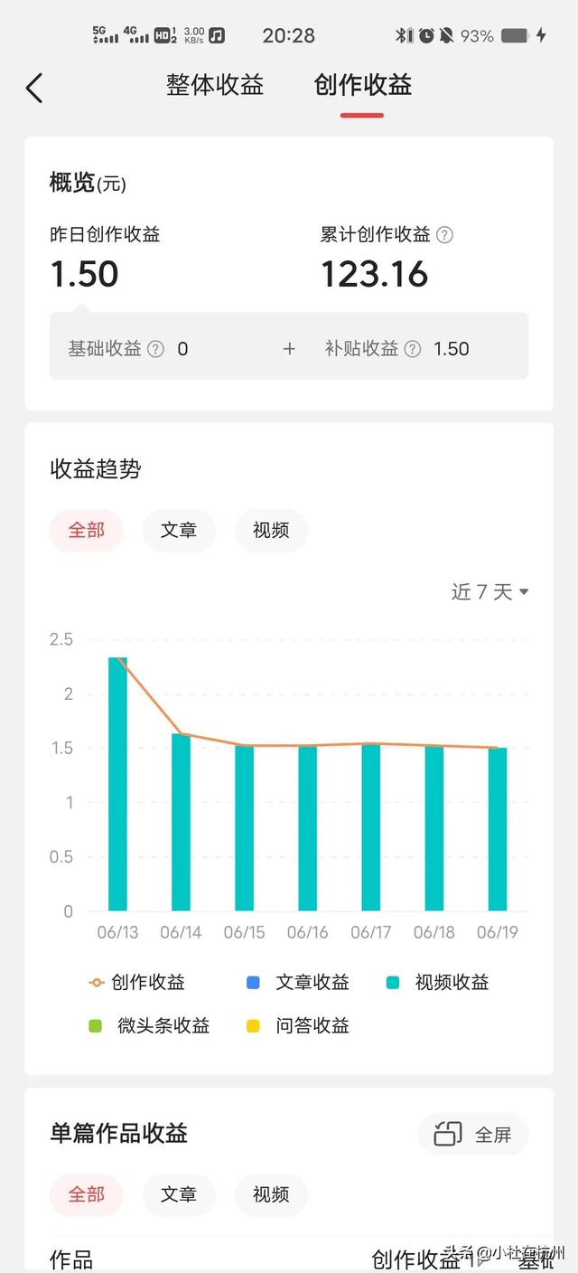 抖音發(fā)的第一個視頻要不要花錢推廣（剛開始做抖音需要花錢推廣嗎）