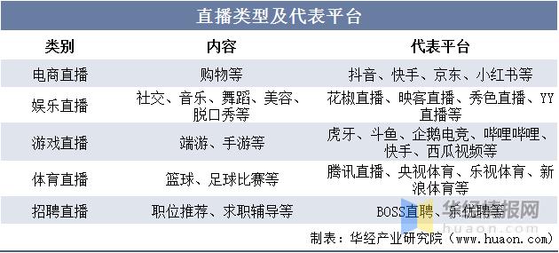 直播中國(guó)app下載，直播中國(guó)app下載安裝？
