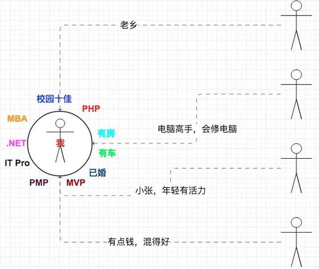 用營(yíng)銷(xiāo)的方式介紹自己不能出現(xiàn)第一人稱（用營(yíng)銷(xiāo)的方式介紹自己PPT）