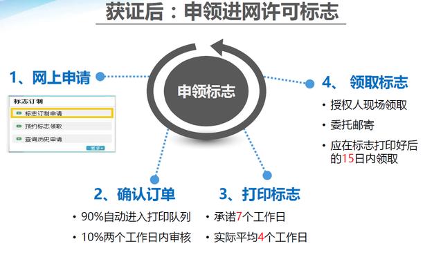 工商部電信設(shè)備進(jìn)網(wǎng)許可證查詢，電信設(shè)備進(jìn)網(wǎng)許可證查詢系統(tǒng)？