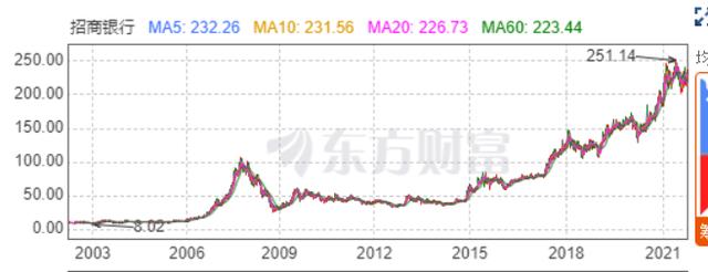 中國(guó)銀行靠什么賺錢(qián)的（中國(guó)銀行靠什么賺錢(qián)快）