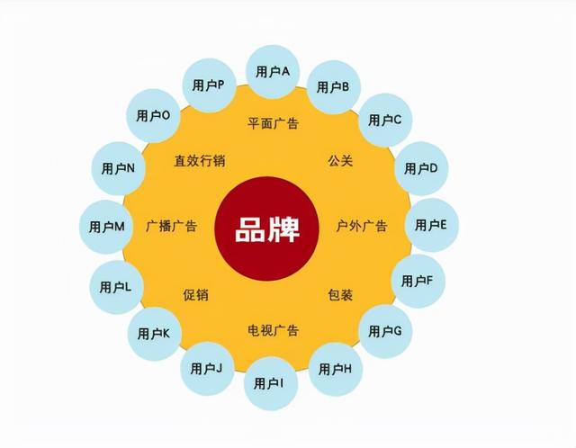 網(wǎng)絡(luò)推廣怎樣做的，網(wǎng)絡(luò)推廣怎樣做的好？