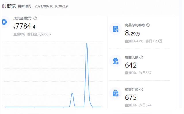 抖音店鋪運營培訓(xùn)（抖店 運營）