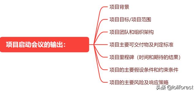 項(xiàng)目啟動(dòng)會(huì)日程，項(xiàng)目啟動(dòng)會(huì)的內(nèi)容有哪些