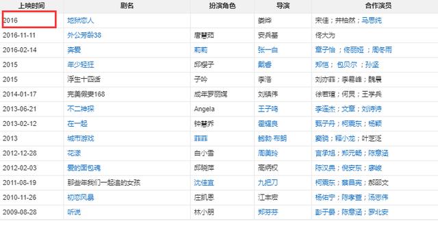 陳妍希微博的微博（陳妍希陳曉微博）