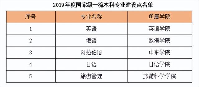 北京名校大學(xué)排名前十及錄取線（北京十大名校大學(xué)排名）