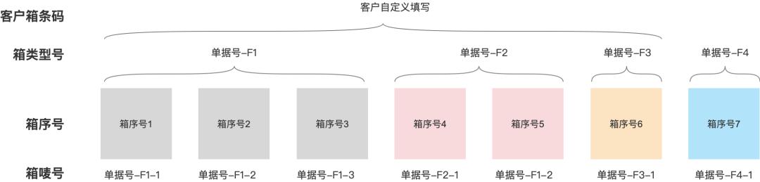 電商倉庫操作工是做什么的，電商倉庫什么崗位比較輕松？