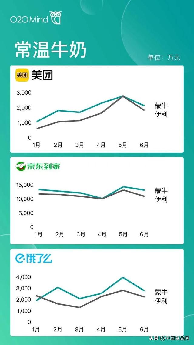 屬于o2o的電商平臺有哪些（o2o移動電商平臺有哪些并且都有什么優(yōu)勢）