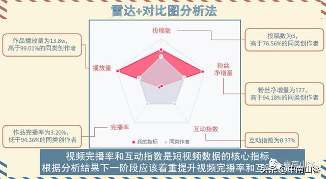 抖音賬號評估軟件，查抖音賬號數(shù)據(jù)的軟件？