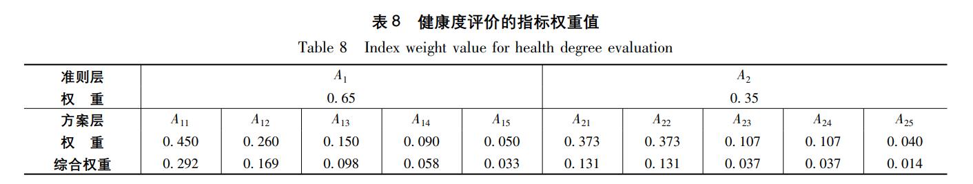 層次分析法spss教程（spss如何分層分析）