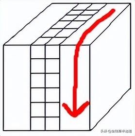 免費魔方教程視頻四階（免費魔方教程視頻三階魔方如何變成黃白小花）