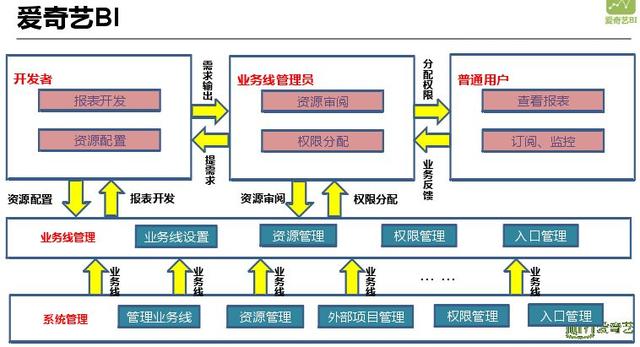 網(wǎng)貸大數(shù)據(jù)查詢平臺(tái)哪個(gè)好（個(gè)人大數(shù)據(jù)查詢平臺(tái)哪個(gè)好）