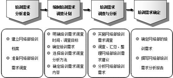 教師培訓(xùn)需求有哪些方面不足（教師培訓(xùn)需求有哪些方面的）