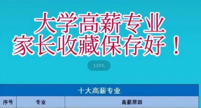 什么專(zhuān)業(yè)最賺錢(qián)，什么專(zhuān)業(yè)最賺錢(qián)女生？