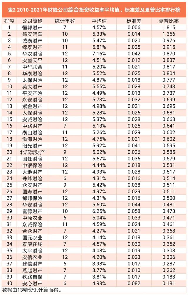 中國(guó)財(cái)產(chǎn)保險(xiǎn)公司十大排名榜(中國(guó)前五大財(cái)產(chǎn)保險(xiǎn)公司)