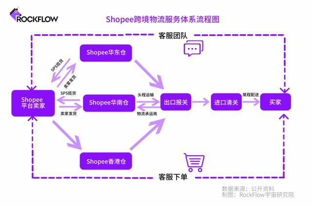 淘寶網(wǎng)電商模式，淘寶電子商務(wù)為什么這么成功？